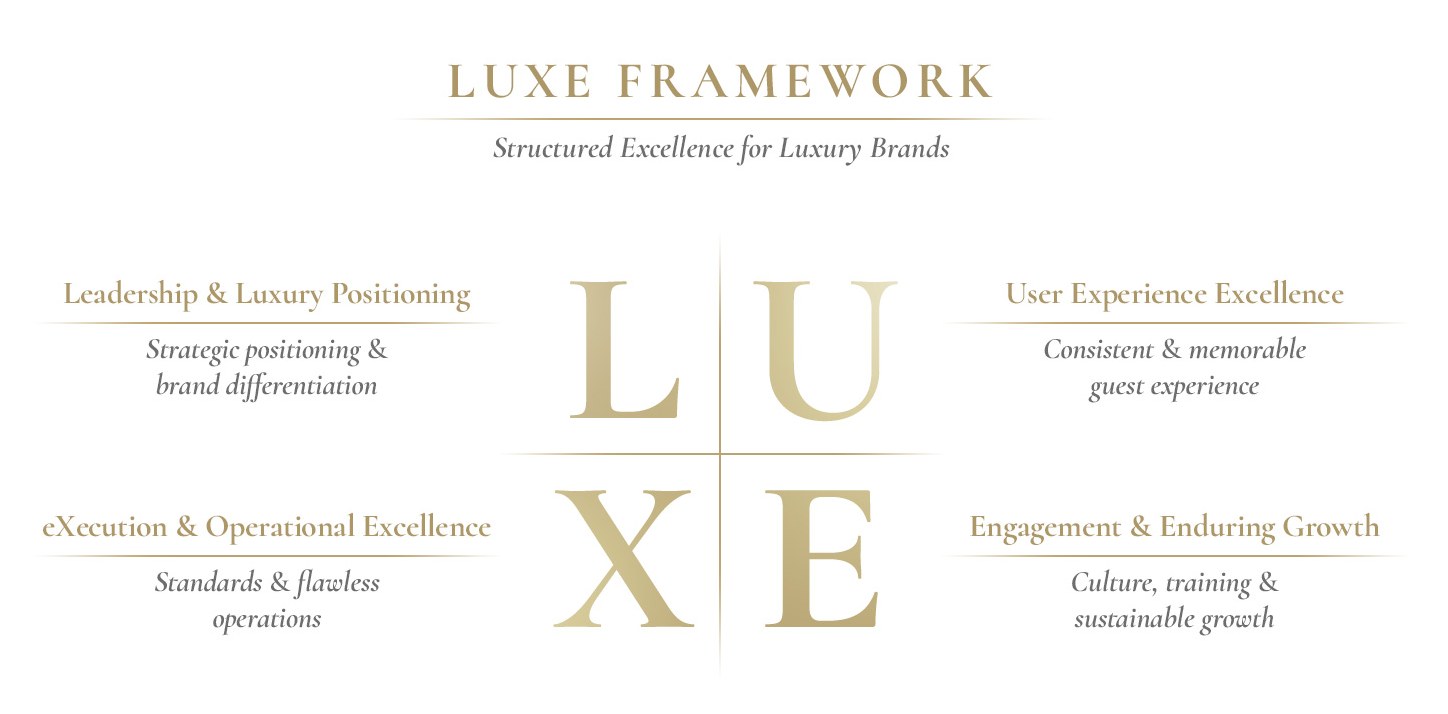 LUXE framwork